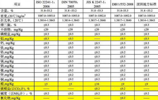 心連心(xīn)車用尿(niao)素原料(liao)