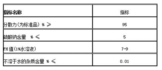 擴散劑NNO質量(liàng)指标